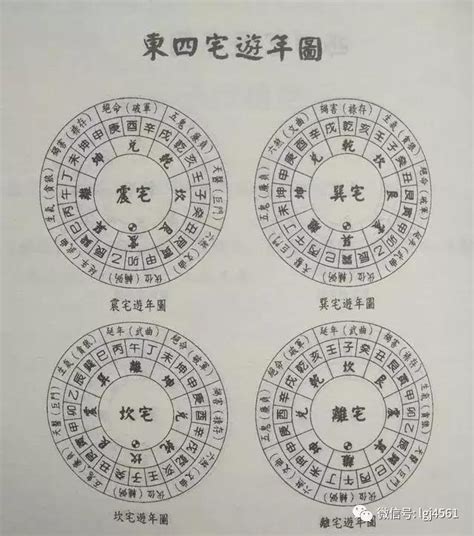 西四命住宅|東四命與西四命的計算方法